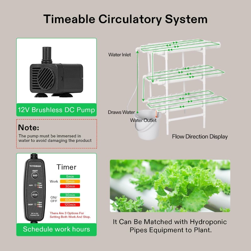 Système de culture hydroponiqu - Hydroponic Kit avis et prix